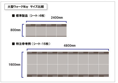 ウォークWay 大型 サイズ 比較