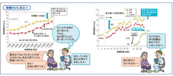 ミュータス動機づけ_２つ表示