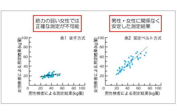 筋力計　ハンドヘルドダイナモメーター（HHD）　徒手筋力測定（MMT）＿２