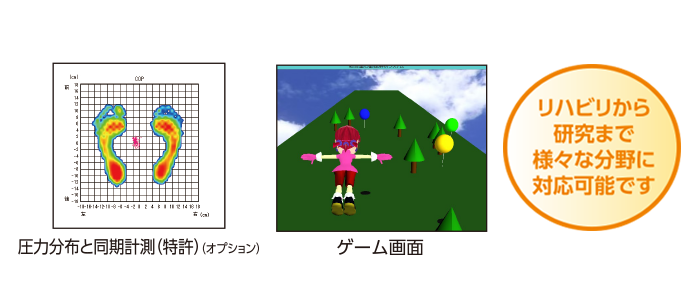 高機能で多機能 バランスコーダ BW-6000