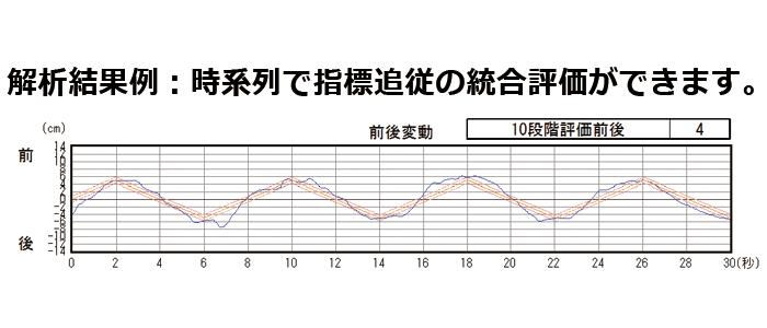 重心動揺計を高機能2 グラビコーダ GW-5000