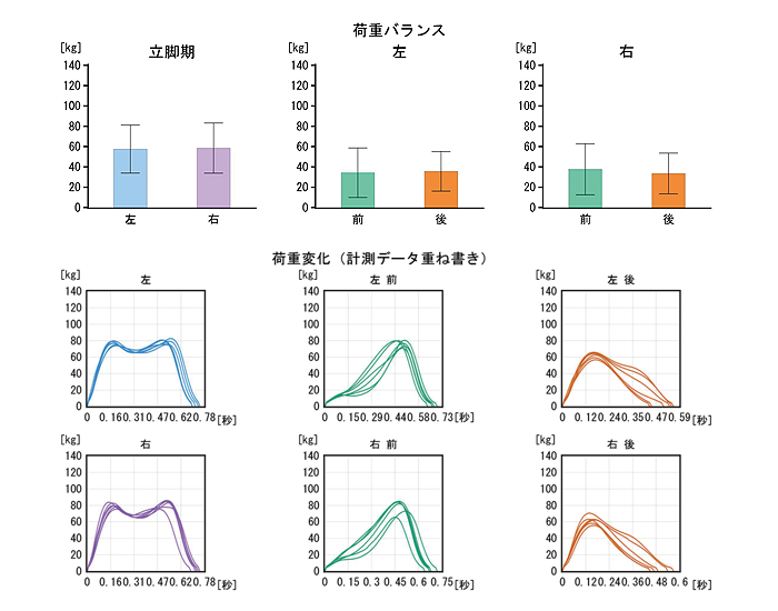 レポートサンプル ゲートコーダMP-1000