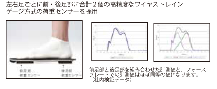 高精度の荷重センサー採用! (ワイヤストレインゲージ方式)