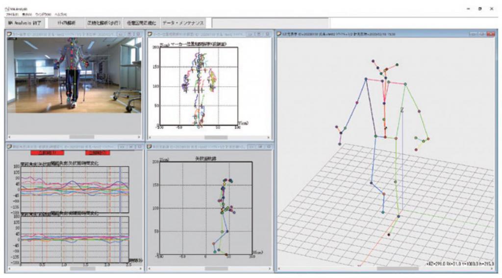 トライアル解析