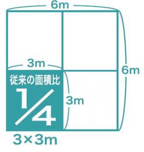 狭い場所での動作分析を可能に