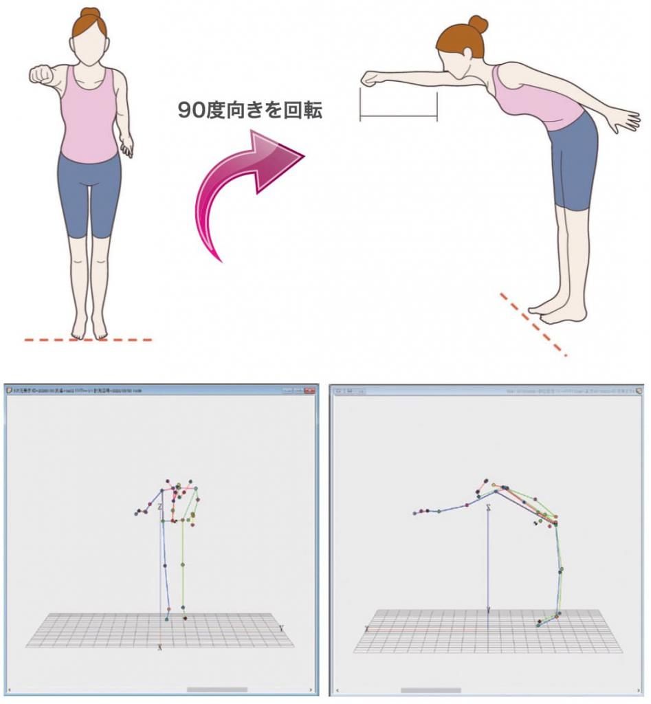 計測データの向きを変えて解析