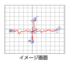 重心動揺計を高機能2 グラビコーダ GW-5000