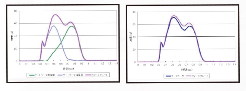 mp-2 高精度な荷重センサー