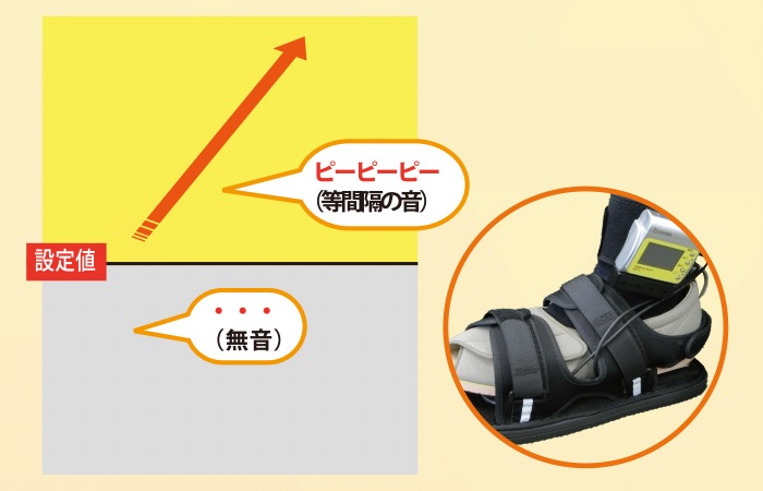 mp-2 1点境界値設定プログラム