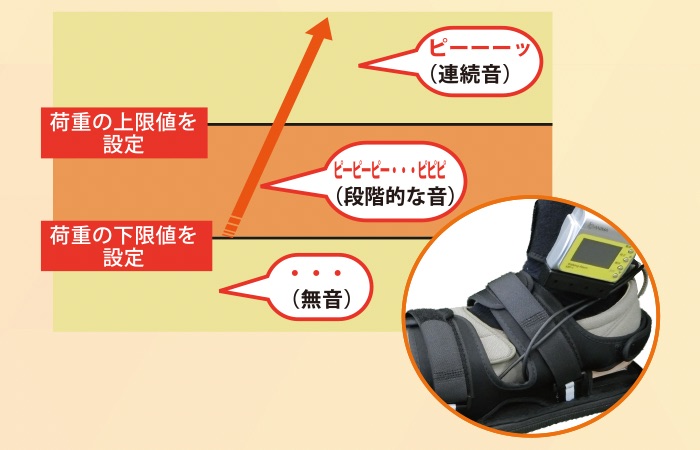 mp-2 荷重値範囲設定プログラム